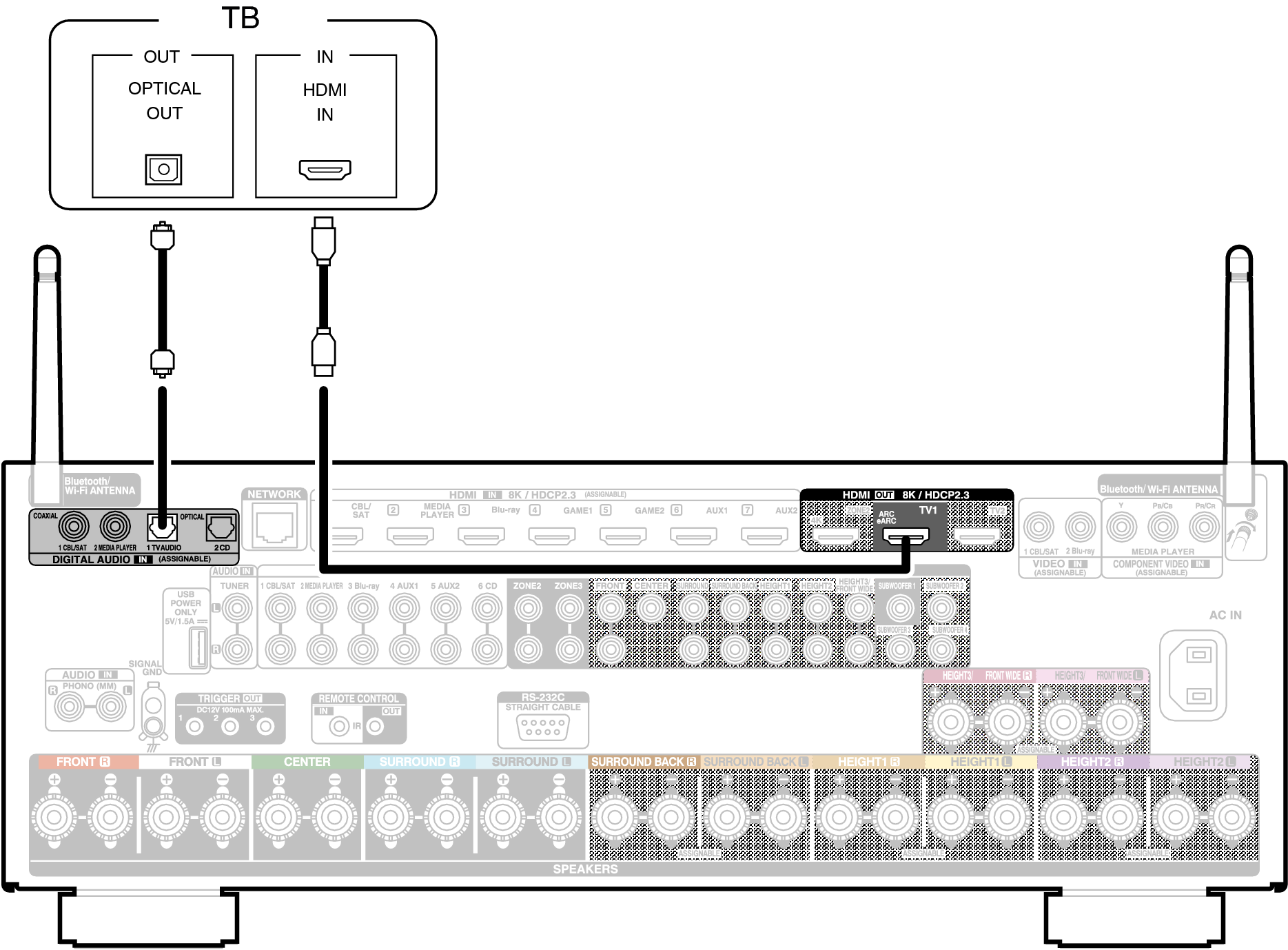 Conne HDMITV2 X68E2